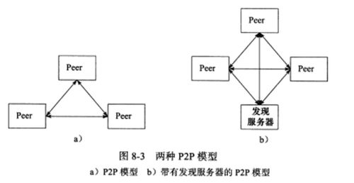 构建高性能API托管服务器的技术与实践