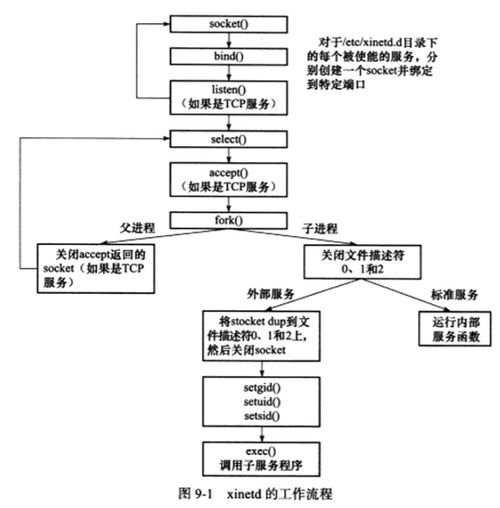 构建高性能API托管服务器的技术与实践