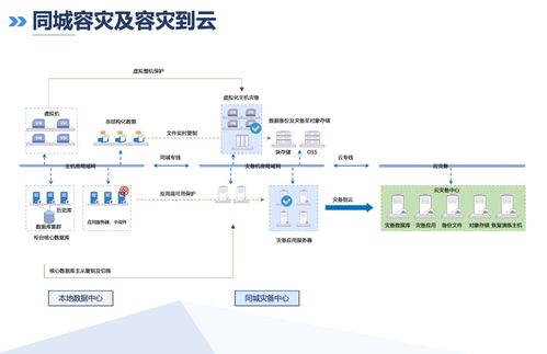 托管服务器受控，确保数据安全与业务稳定的关键