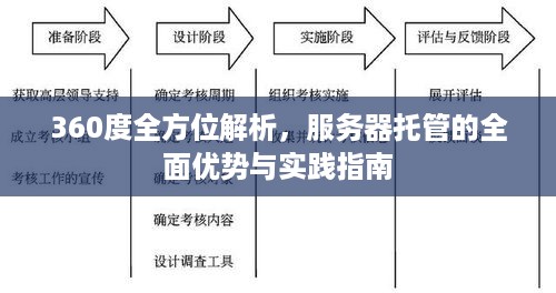 360度全方位解析，服务器托管的全面优势与实践指南