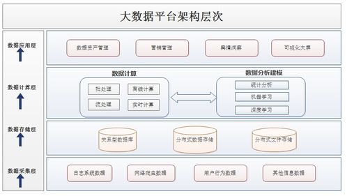 掌握R服务器托管，为您的数据分析提供强大支持