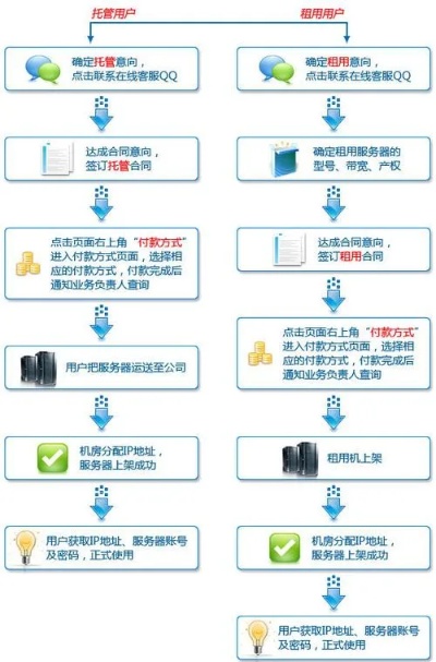 Title: 服务器域名托管，选择与注意事项