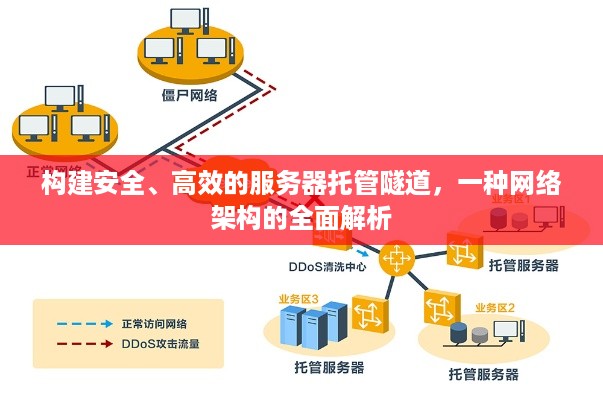 构建安全、高效的服务器托管隧道，一种网络架构的全面解析