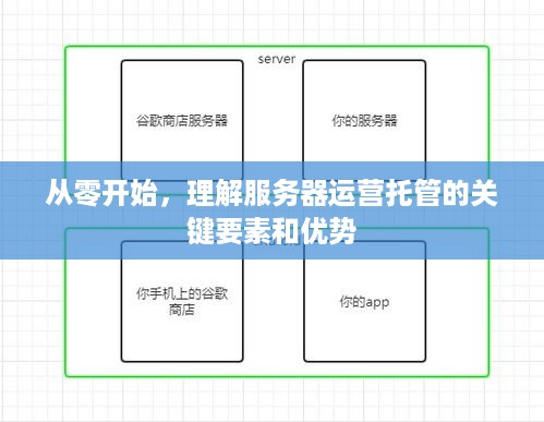 从零开始，理解服务器运营托管的关键要素和优势