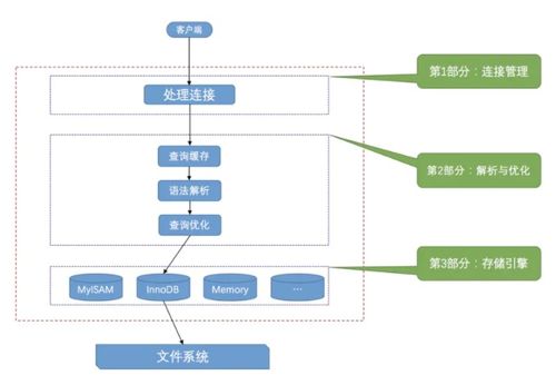 滴滴服务器托管，优化业务运行，提升数据安全性