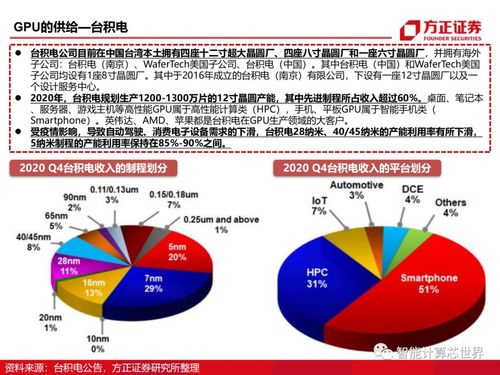 优化业务运营，深度解析GPU服务器托管的优势与挑战