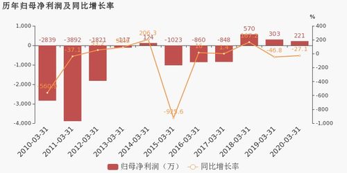 避税服务器托管，合法降低成本的利器