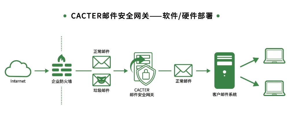 邮箱服务器托管，让您的电子邮件更安全、高效和可靠