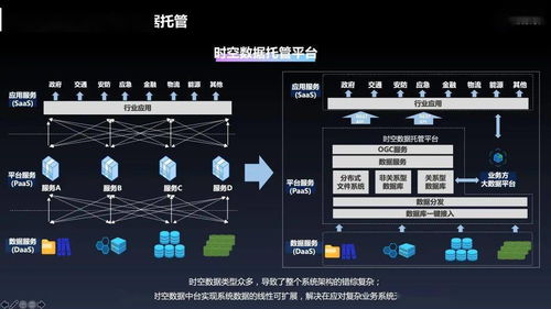 达州托管服务器，为您的业务提供稳定、安全的计算支持