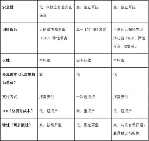 达州托管服务器，为您的业务提供稳定、安全的计算支持