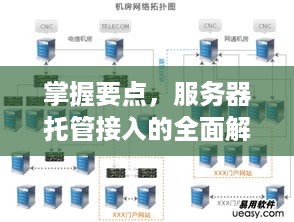 掌握要点，服务器托管接入的全面解析