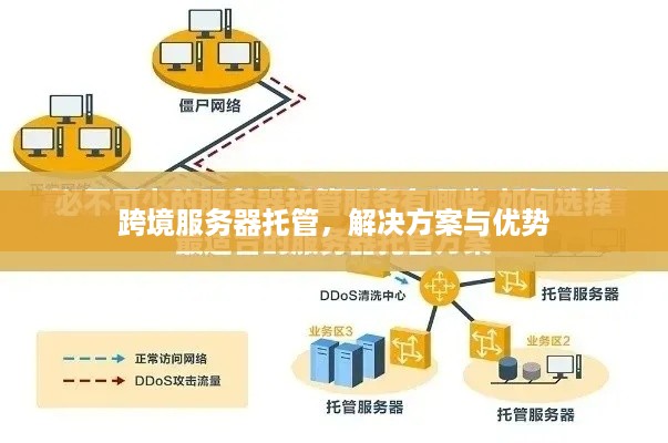 跨境服务器托管，解决方案与优势