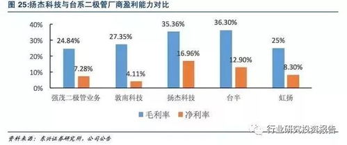 服务器托管2017:关键趋势与行业前景