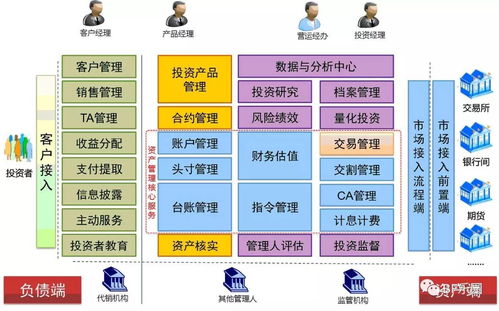 优化业务运营，探索服务器闲置托管的可能性与影响