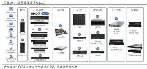 CTP托管服务器，可靠、安全和高效的计算解决方案