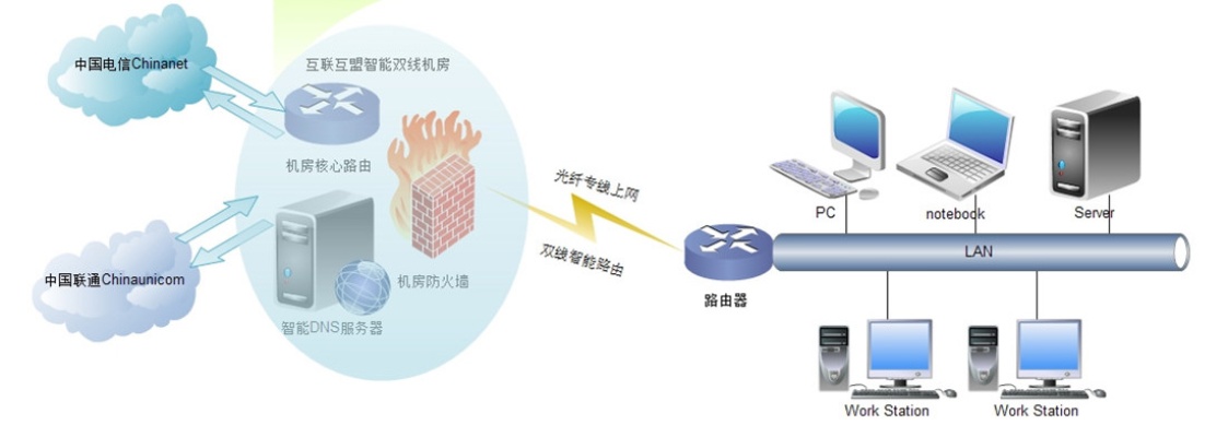 自由托管服务器，解锁无限可能的网络解决方案