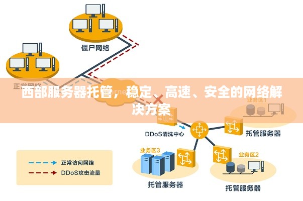 西部服务器托管，稳定、高速、安全的网络解决方案