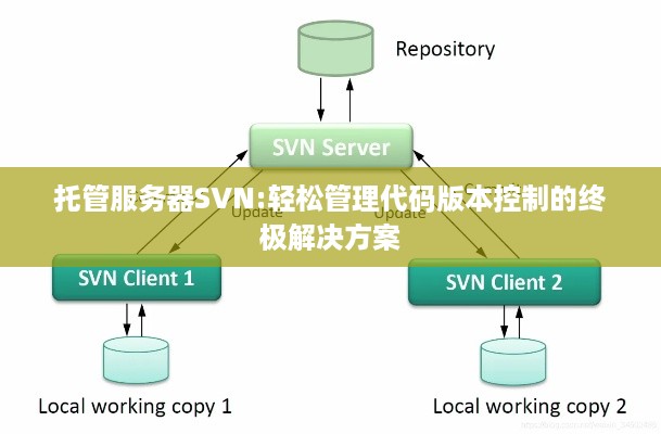 托管服务器SVN:轻松管理代码版本控制的终极解决方案