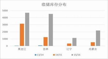 探索期货市场，服务器期货托管的优势与挑战