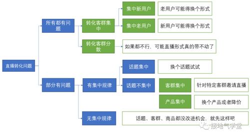 廊坊服务器托管，优化您的业务运行和数据安全的关键步骤