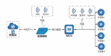 Title: 在家托管服务器，安全、便捷与成本效益的完美结合