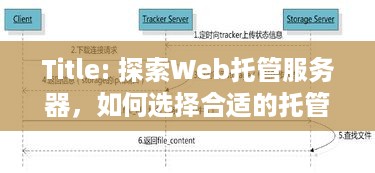 Title: 探索Web托管服务器，如何选择合适的托管服务提供商