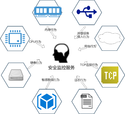 确保数据安全，监控服务器托管的重要性及实施策略