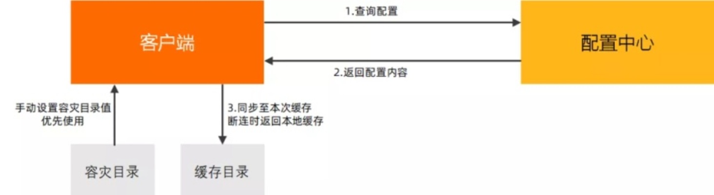 构建高效稳定的服务器托管原型，理论与实践