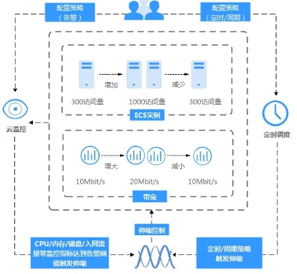 构建高效稳定的服务器托管原型，理论与实践