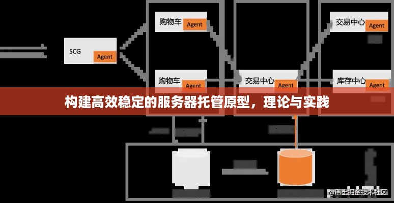 构建高效稳定的服务器托管原型，理论与实践