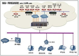 联通托管服务器，可靠、安全的云计算解决方案