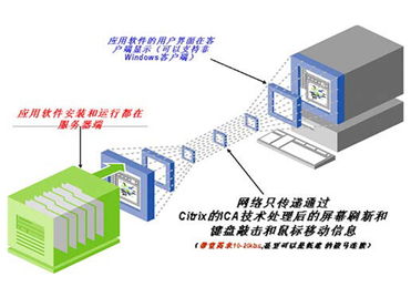 联通托管服务器，可靠、安全的云计算解决方案