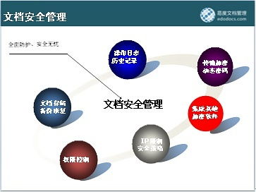 fil服务器托管，让您的文件更安全、更高效的存储解决方案