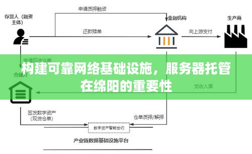 构建可靠网络基础设施，服务器托管在绵阳的重要性