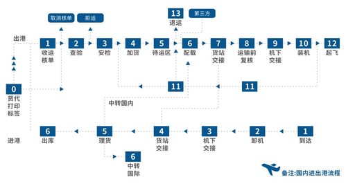 事托管服务器，打造高效便捷的业务解决方案