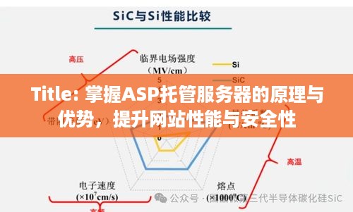 Title: 掌握ASP托管服务器的原理与优势，提升网站性能与安全性