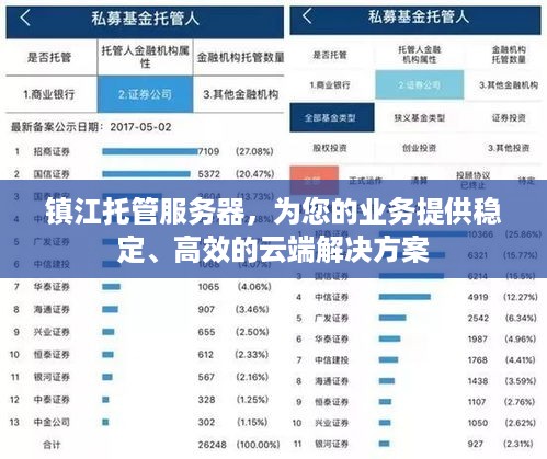 镇江托管服务器，为您的业务提供稳定、高效的云端解决方案