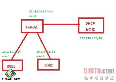 掌握DHCP服务器托管，优化网络管理与提升IT效率