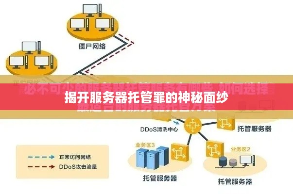 揭开服务器托管罪的神秘面纱