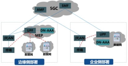 Title: OTN托管服务器，可靠、高效和安全的网络解决方案