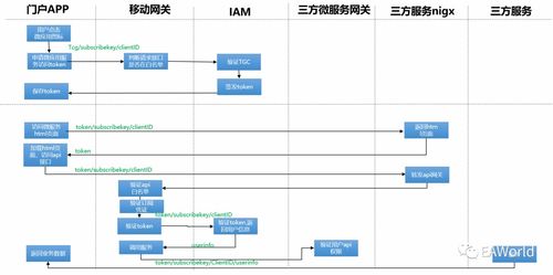 构建高可用性的移动应用服务器，全面解析app托管服务器