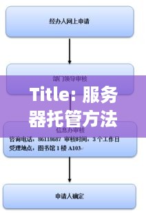 Title: 服务器托管方法，全面解析与选择指南