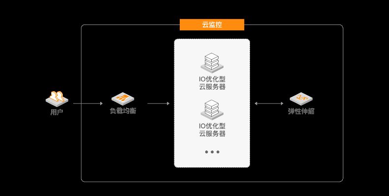 Ukey托管服务器，打造稳定可靠的云端解决方案