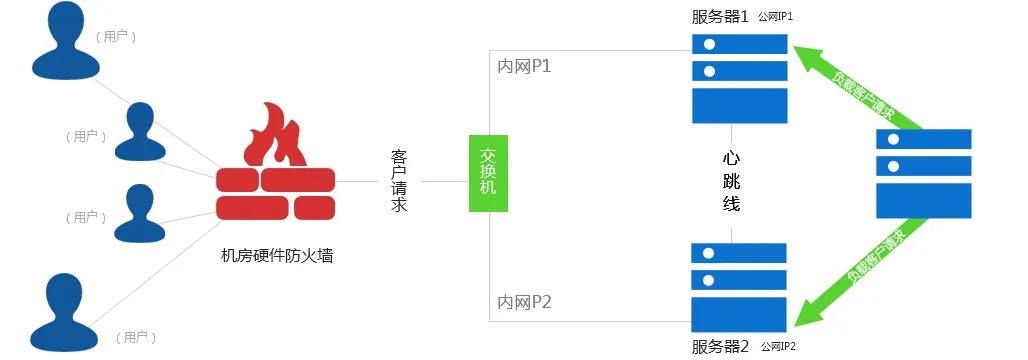 服务器托管端口，关键概念与选择策略