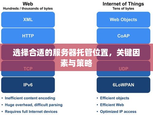 选择合适的服务器托管位置，关键因素与策略