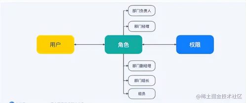 托管服务器设置，从入门到精通