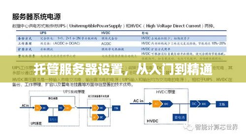 托管服务器设置，从入门到精通