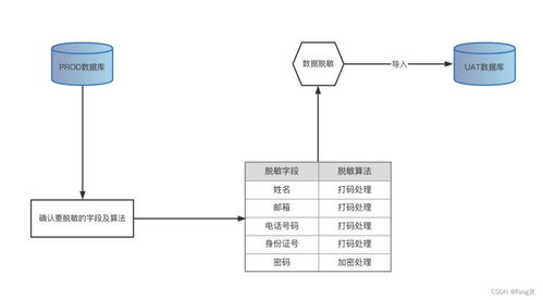 服务器密码托管，安全策略与实践