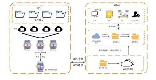 枣庄托管服务器，为您的业务提供安全、可靠的云端解决方案