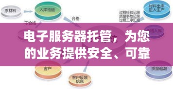 电子服务器托管，为您的业务提供安全、可靠的云端解决方案